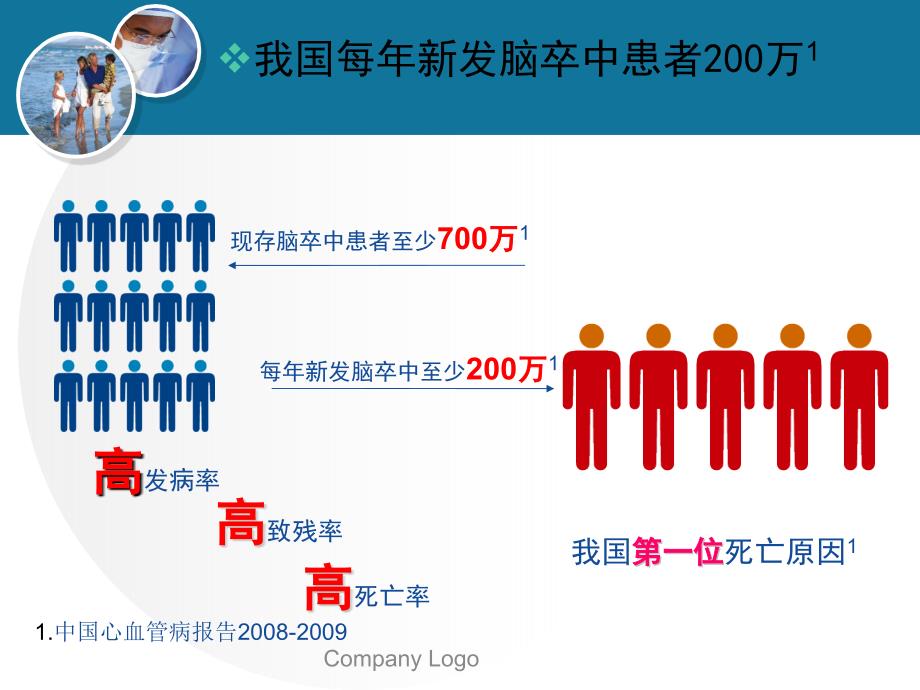 代建峰急性脑梗死静脉溶栓流程.ppt_第2页
