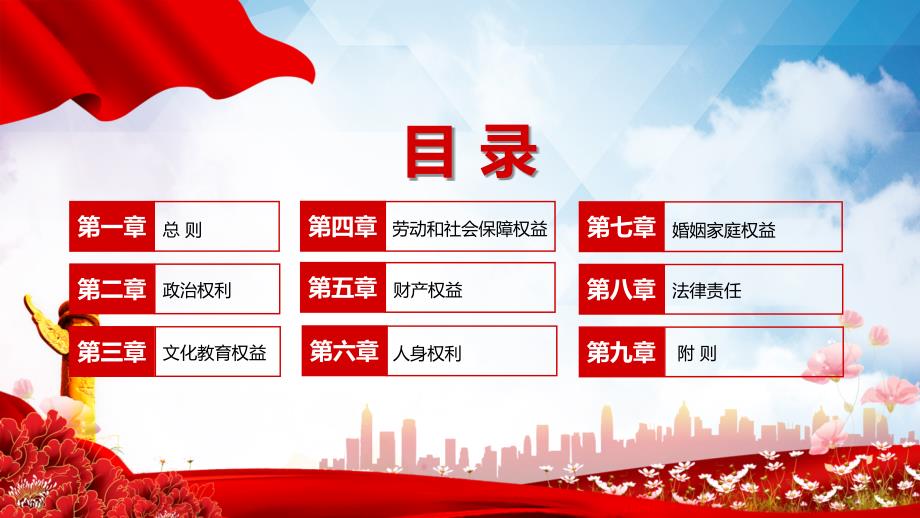 中华人民共和国妇女权益保障法深入学习妇女权益保障法专题ppt课件.pptx_第3页
