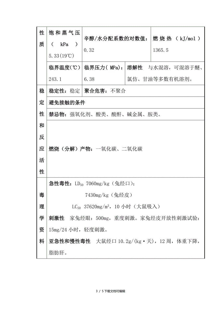 乙醇安全技术说明书MSDS.doc_第3页
