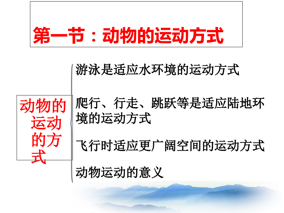 北师大版八年级上生物复习课件.ppt_第3页