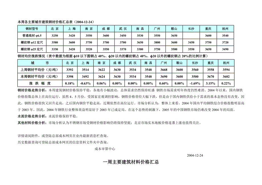 主要建筑材料价格汇总分析.doc_第1页