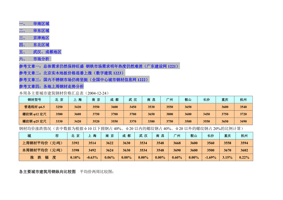 主要建筑材料价格汇总分析.doc_第2页