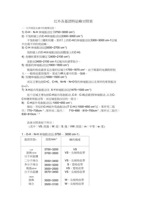 完整版红外各基团特征峰对照表.doc