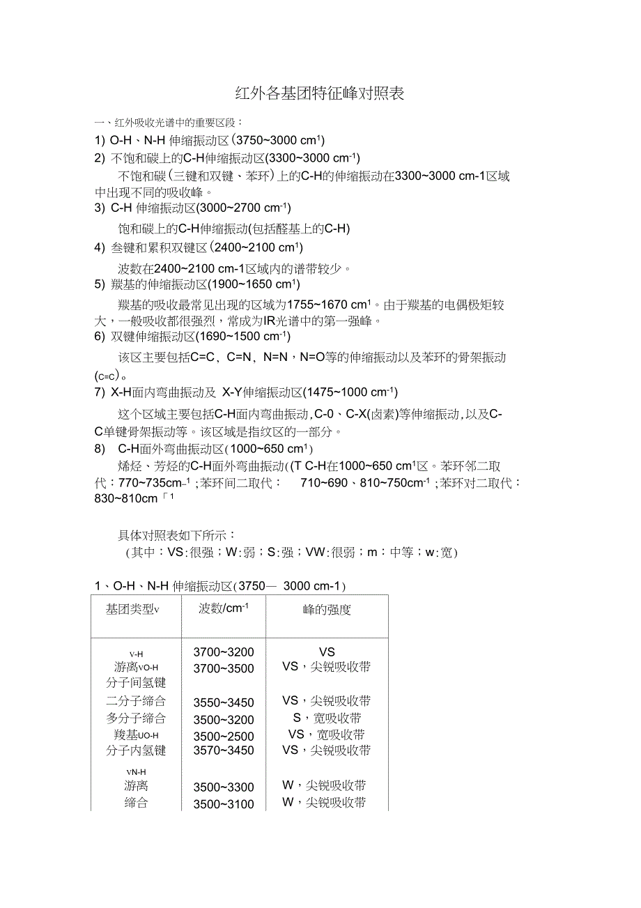 完整版红外各基团特征峰对照表.doc_第1页