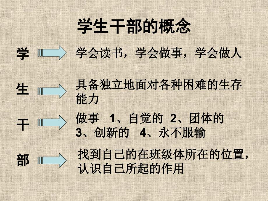 学生干部培训.ppt.ppt_第2页