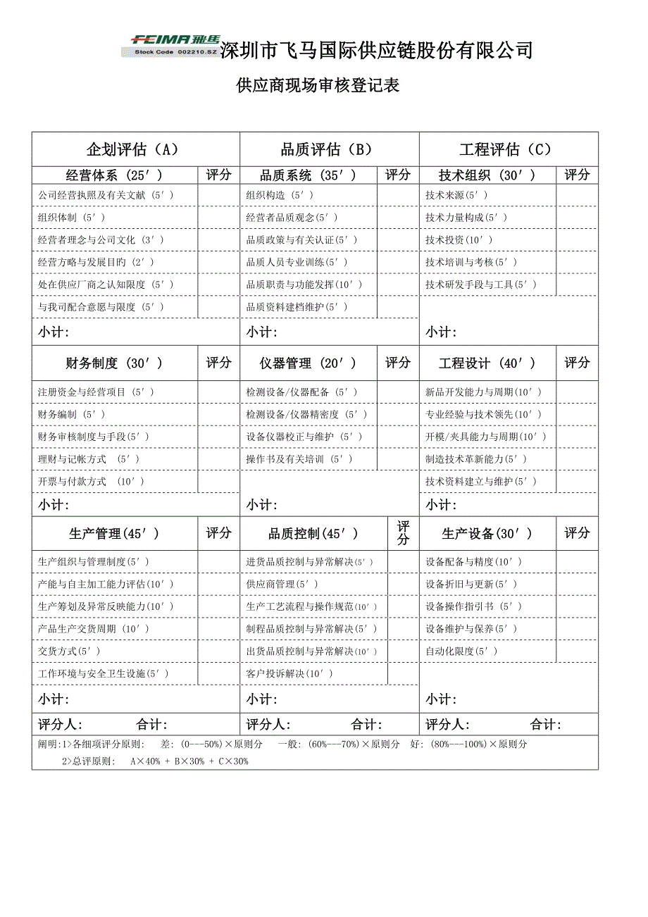 供应商审核汇报报告.doc_第3页