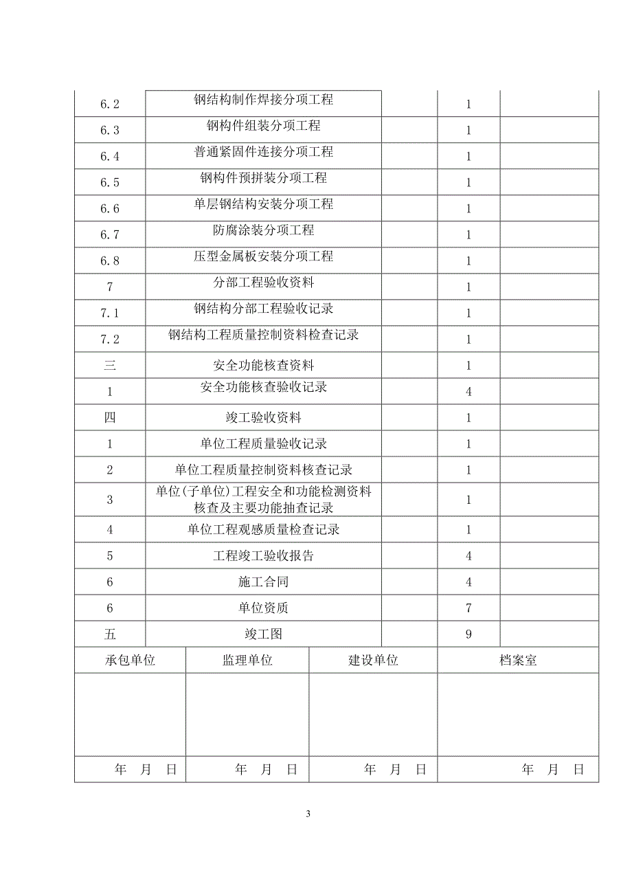 实例钢结构工程竣工资料.doc_第3页