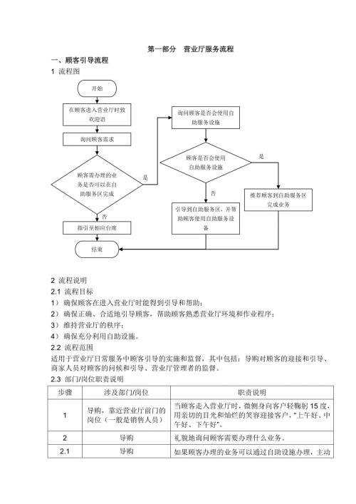 中国移动营业厅窗口服务流程办法.docx