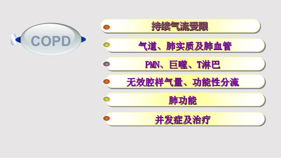 呼吸系统病例分析PPT课件.pptx_第2页