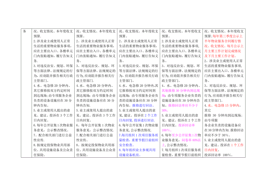 北京市住宅物业服务等级标准对比表完美版.doc_第3页