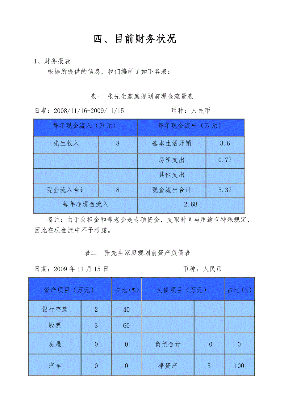个人理财规划报告书.doc_第2页