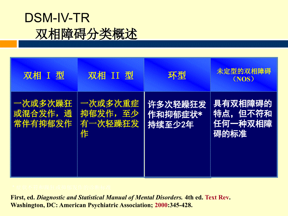 双相情感障碍的治疗.ppt_第1页