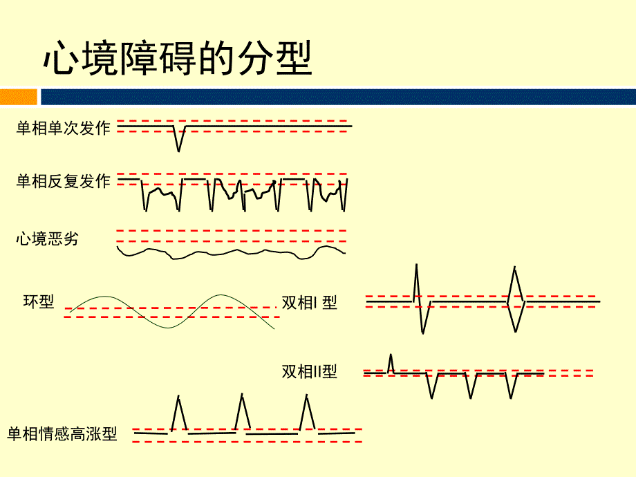 双相情感障碍的治疗.ppt_第3页
