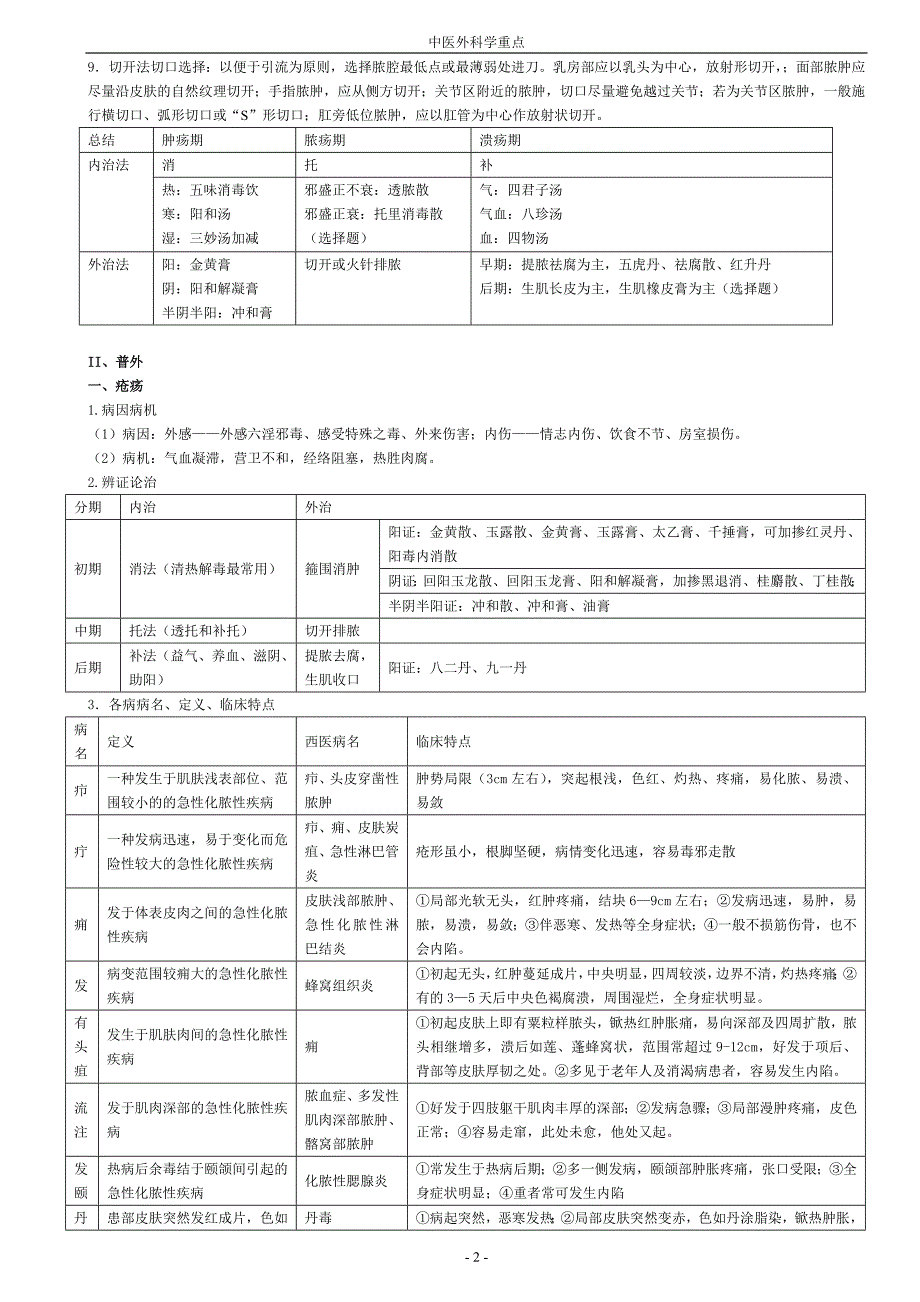中医外科学重点总结最新.doc_第2页