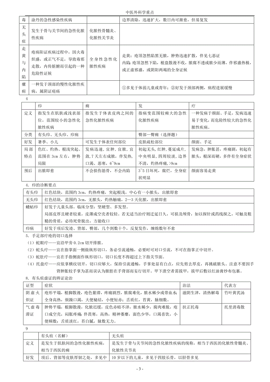 中医外科学重点总结最新.doc_第3页