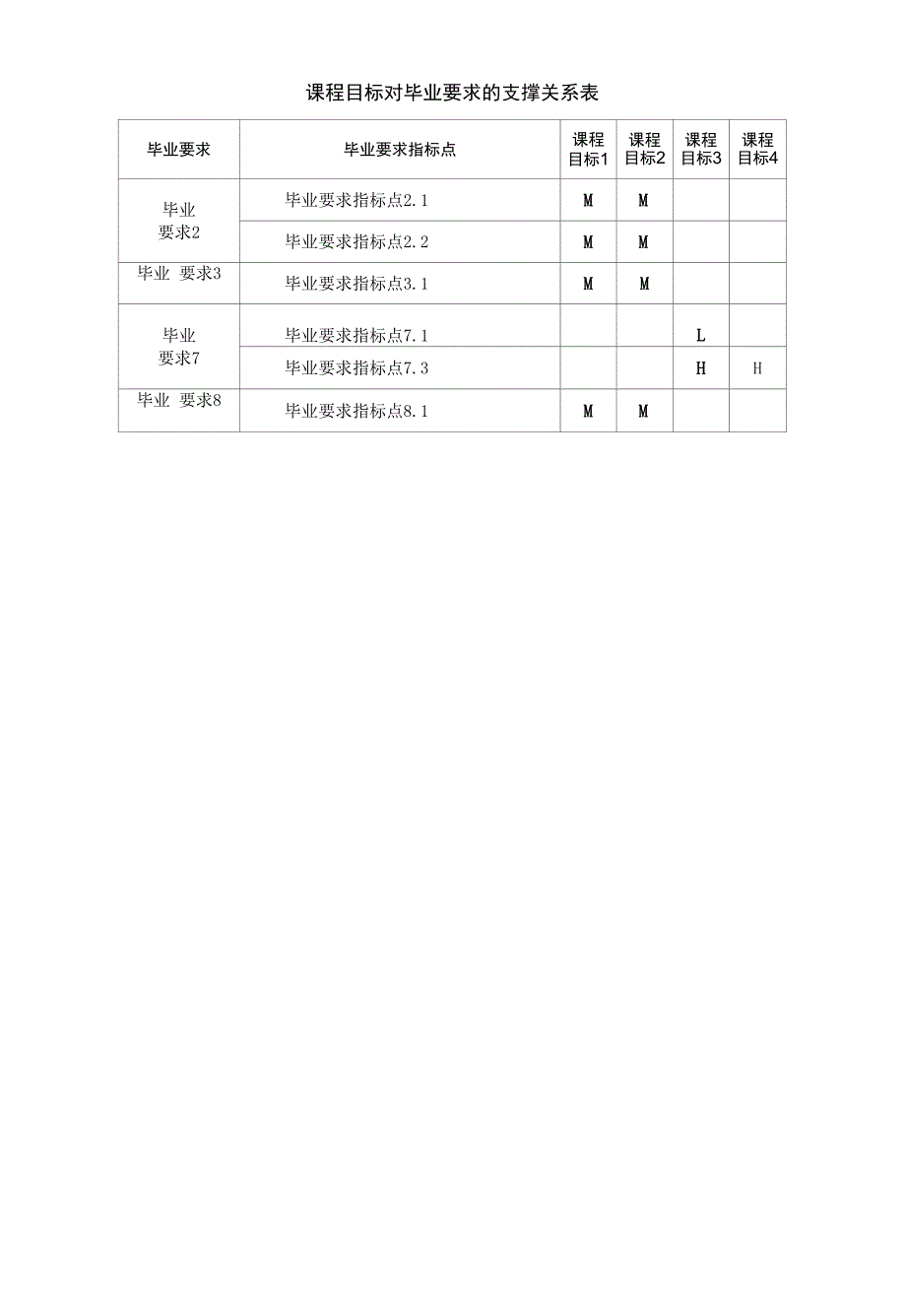 中外学前教育史课程教学大纲.docx_第3页