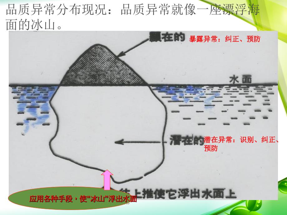 品质异常处理及要求培训.ppt_第3页