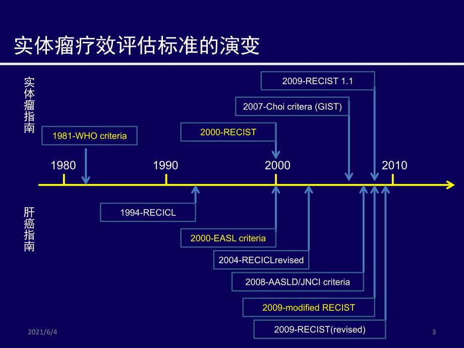 实体瘤疗效评估方法进展mRECIST标准.ppt_第3页
