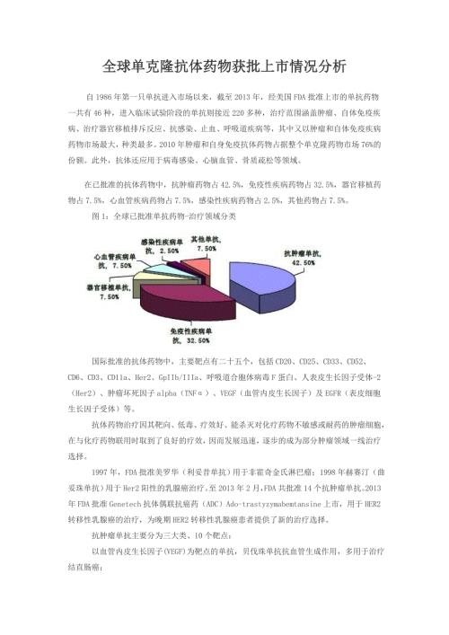 全球单克隆抗体药物获批上市情况分析.doc