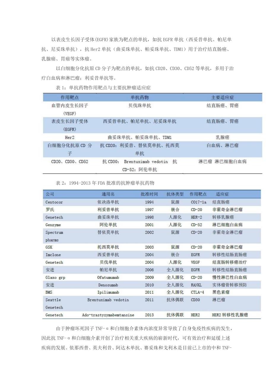 全球单克隆抗体药物获批上市情况分析.doc_第2页