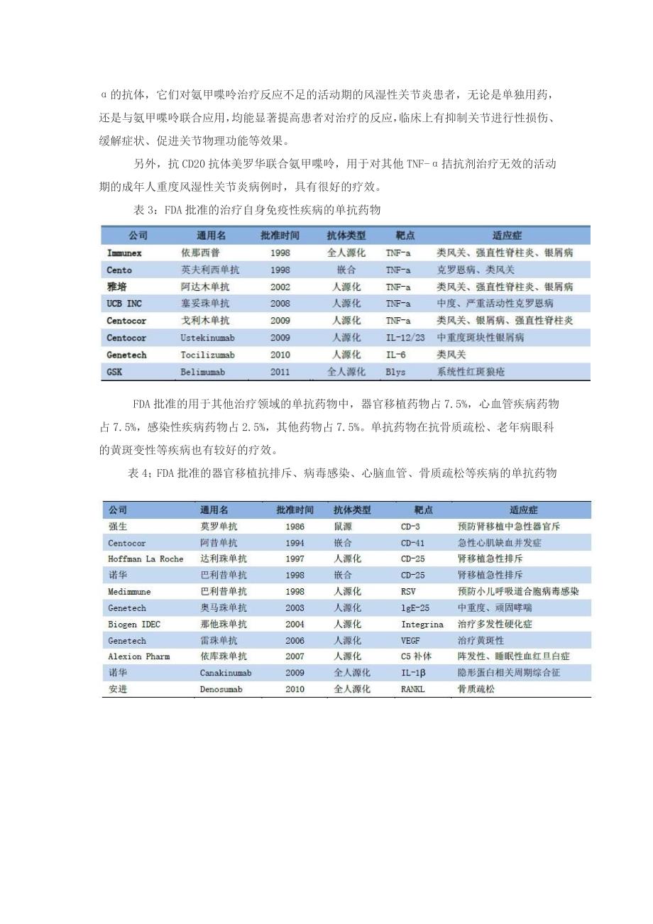 全球单克隆抗体药物获批上市情况分析.doc_第3页