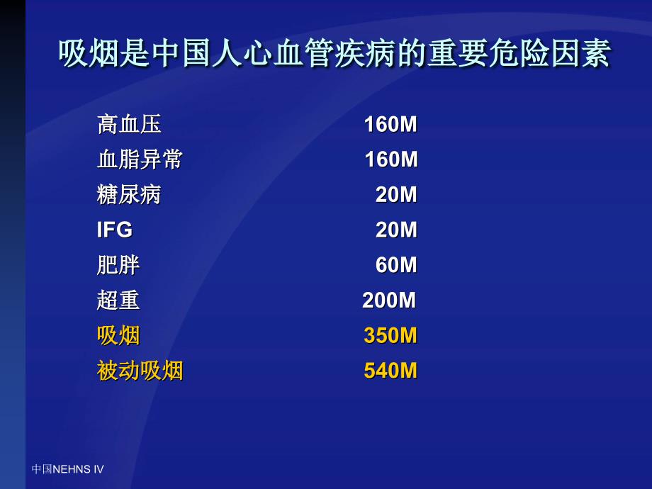 吸烟与心血管疾病PPT课件.ppt_第2页