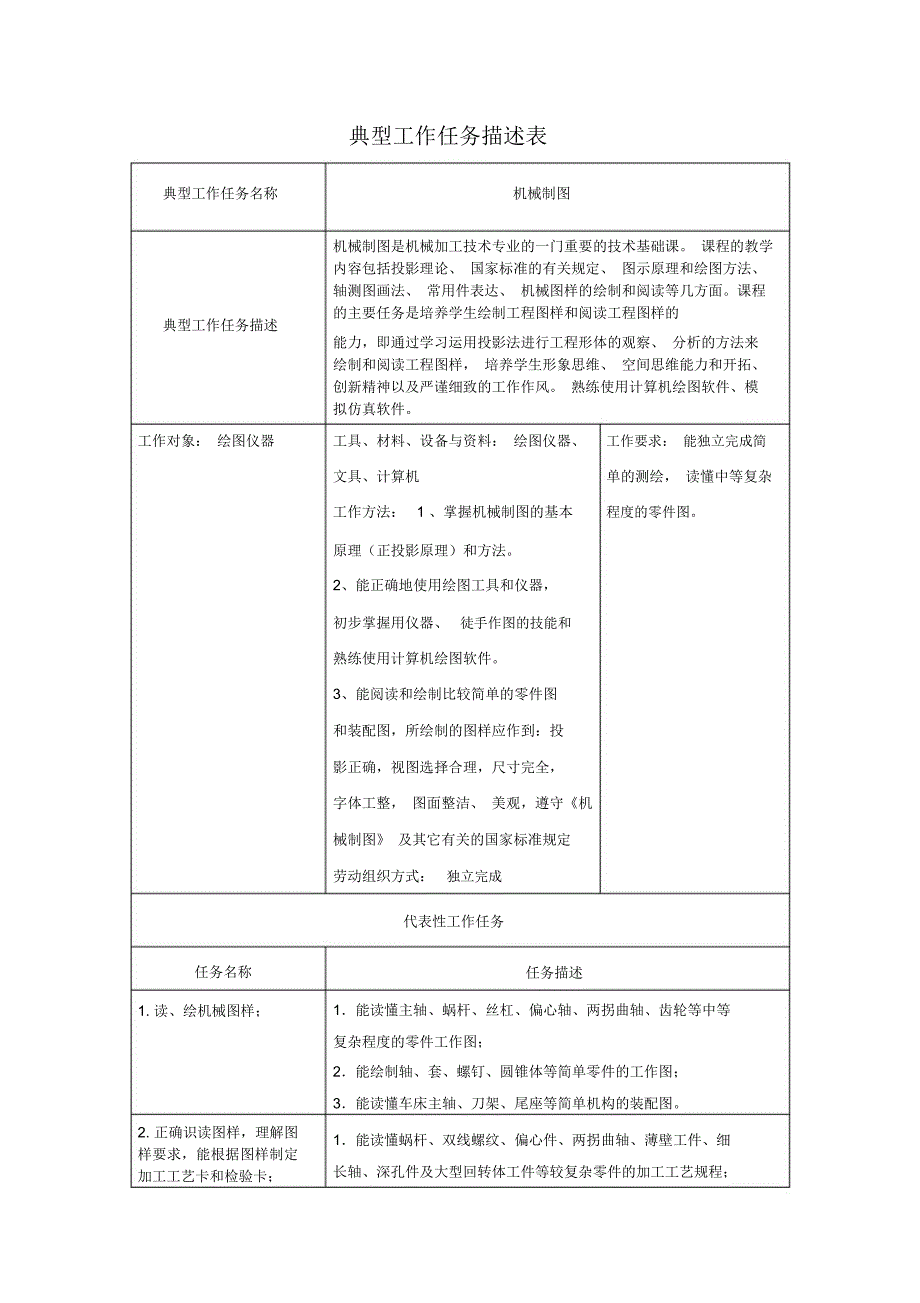 典型工作任务列表.doc_第2页