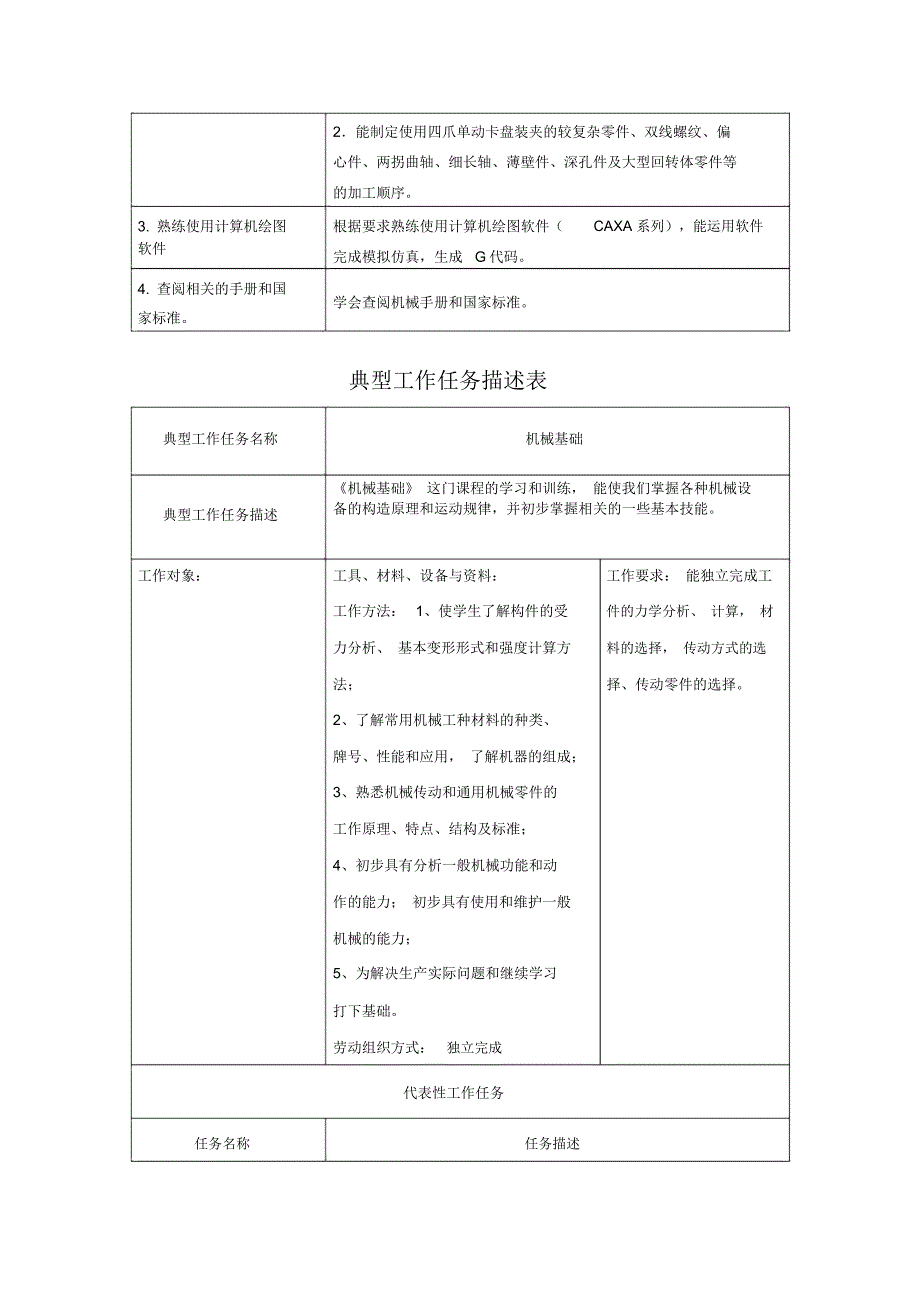典型工作任务列表.doc_第3页