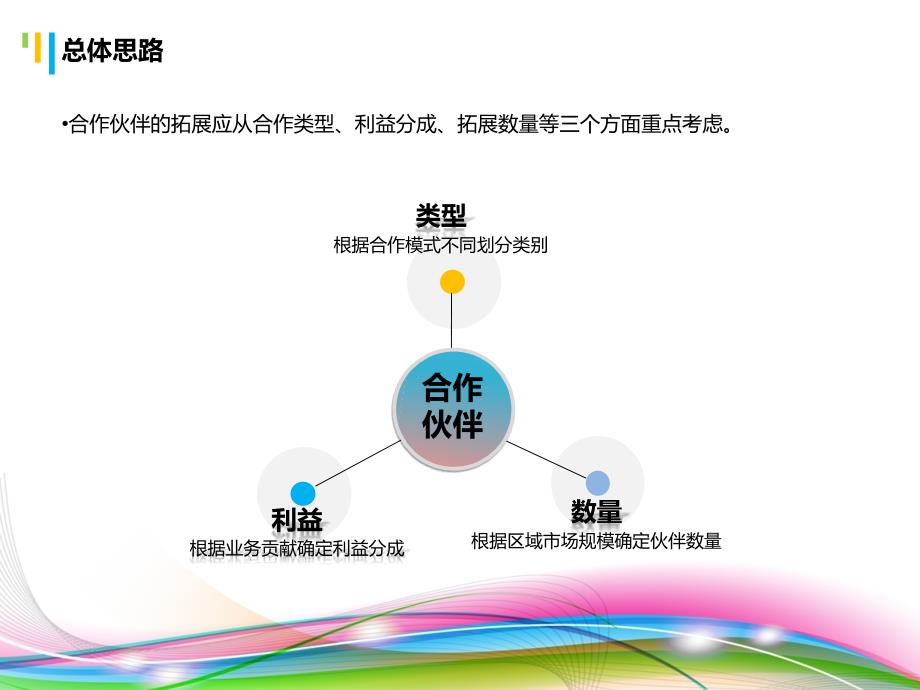代理商合作伙伴拓展思路.ppt_第3页