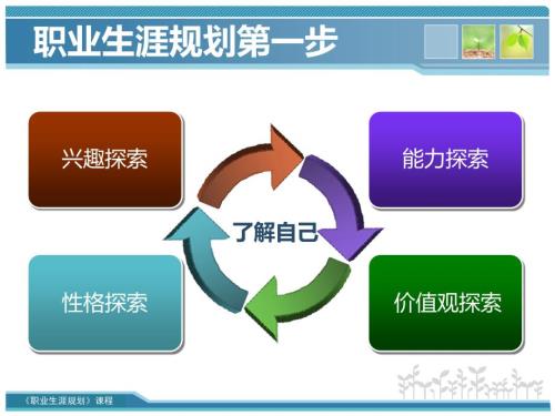 价值观探索PPT课件.ppt
