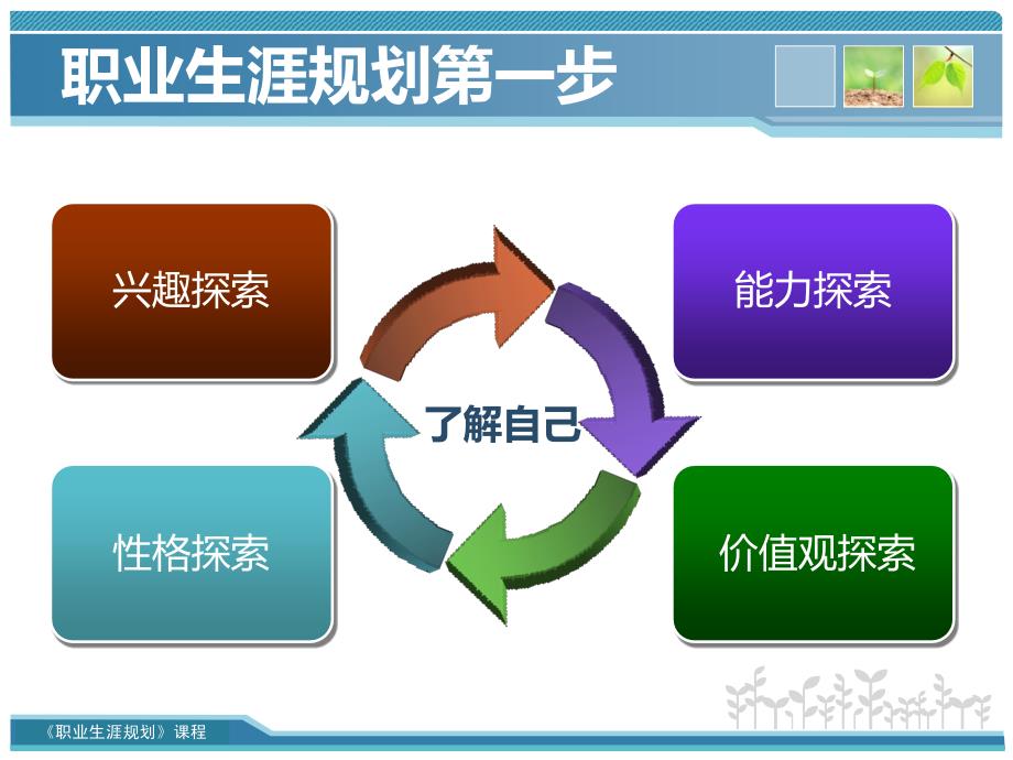 价值观探索PPT课件.ppt_第1页