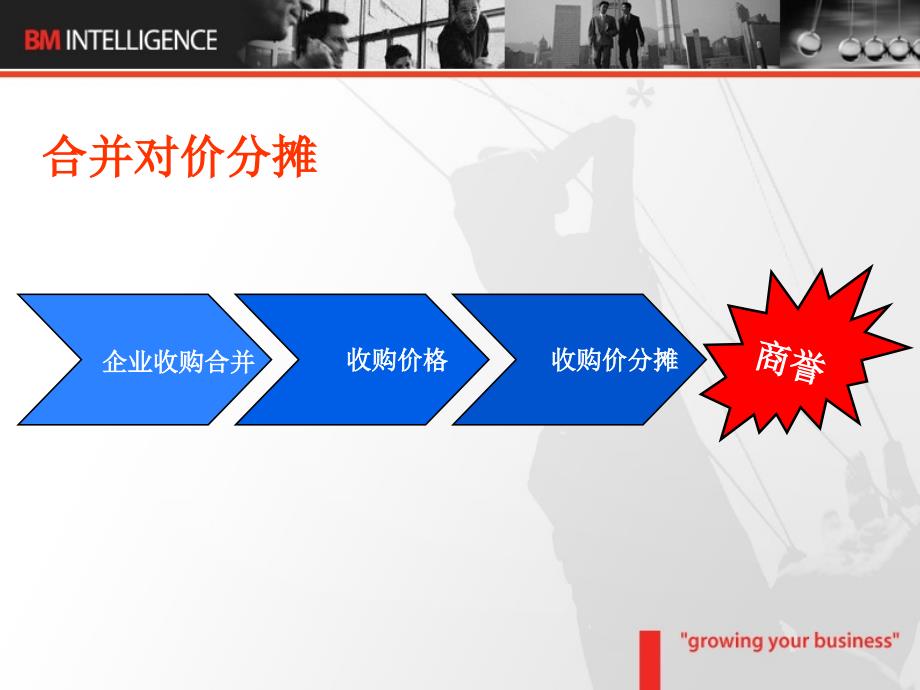 合并对价分摊及无形资产评估绝版好资料看到就别错过.ppt_第3页