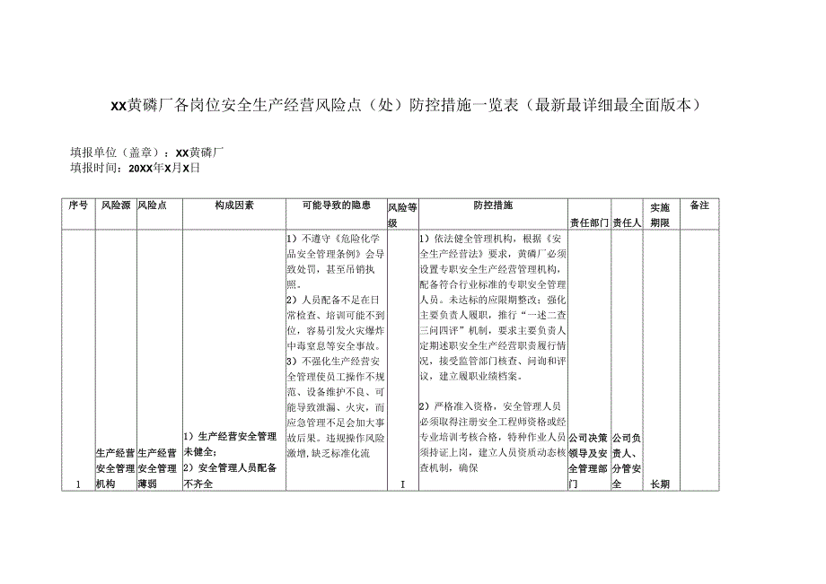 XX黄磷厂各岗位安全生产经营风险点（处）防控措施一览表（最新最详细最全面版本）.docx_第1页
