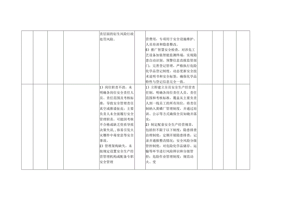 XX黄磷厂各岗位安全生产经营风险点（处）防控措施一览表（最新最详细最全面版本）.docx_第3页