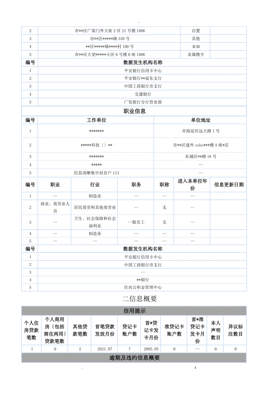 人民银行个人征信报告样本.可更改docx.docx_第2页