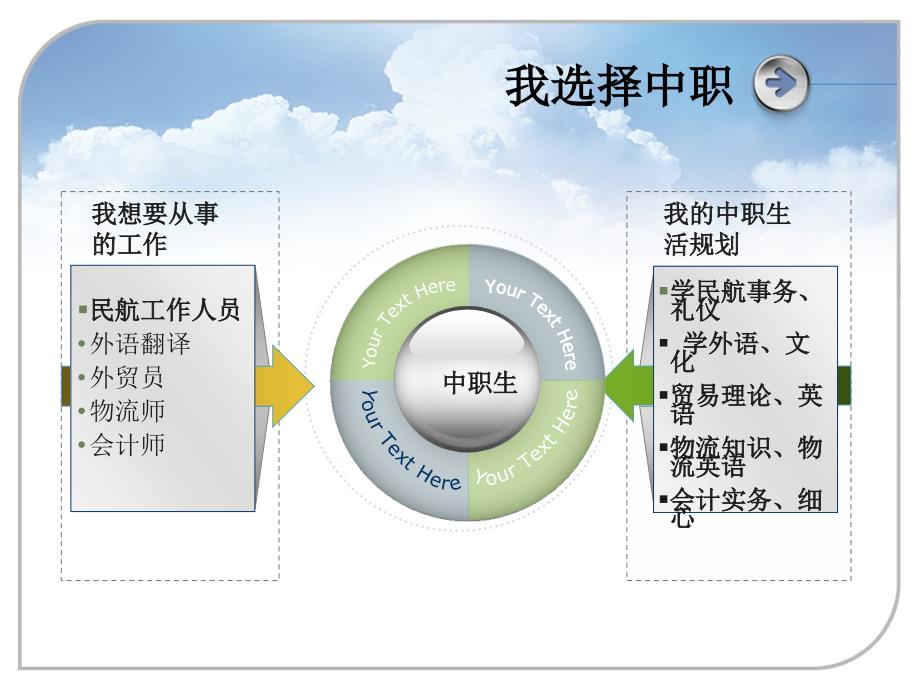 主题班会做一名自豪的中职生.ppt_第3页