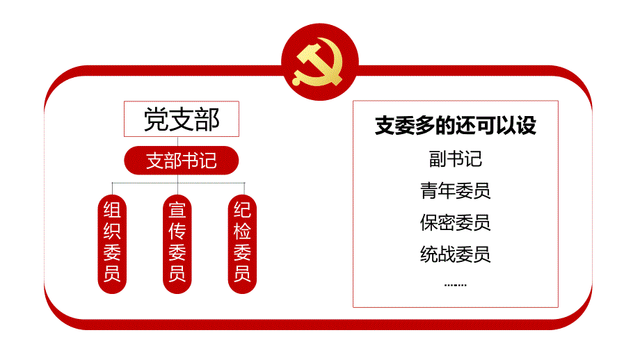 党支部书记委员工作职责培训课件PPT.pptx_第3页