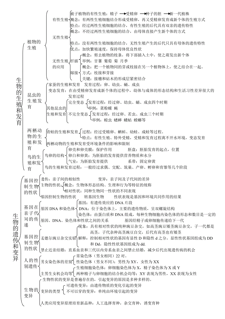 八年级生物知识思维导图整理.doc_第1页