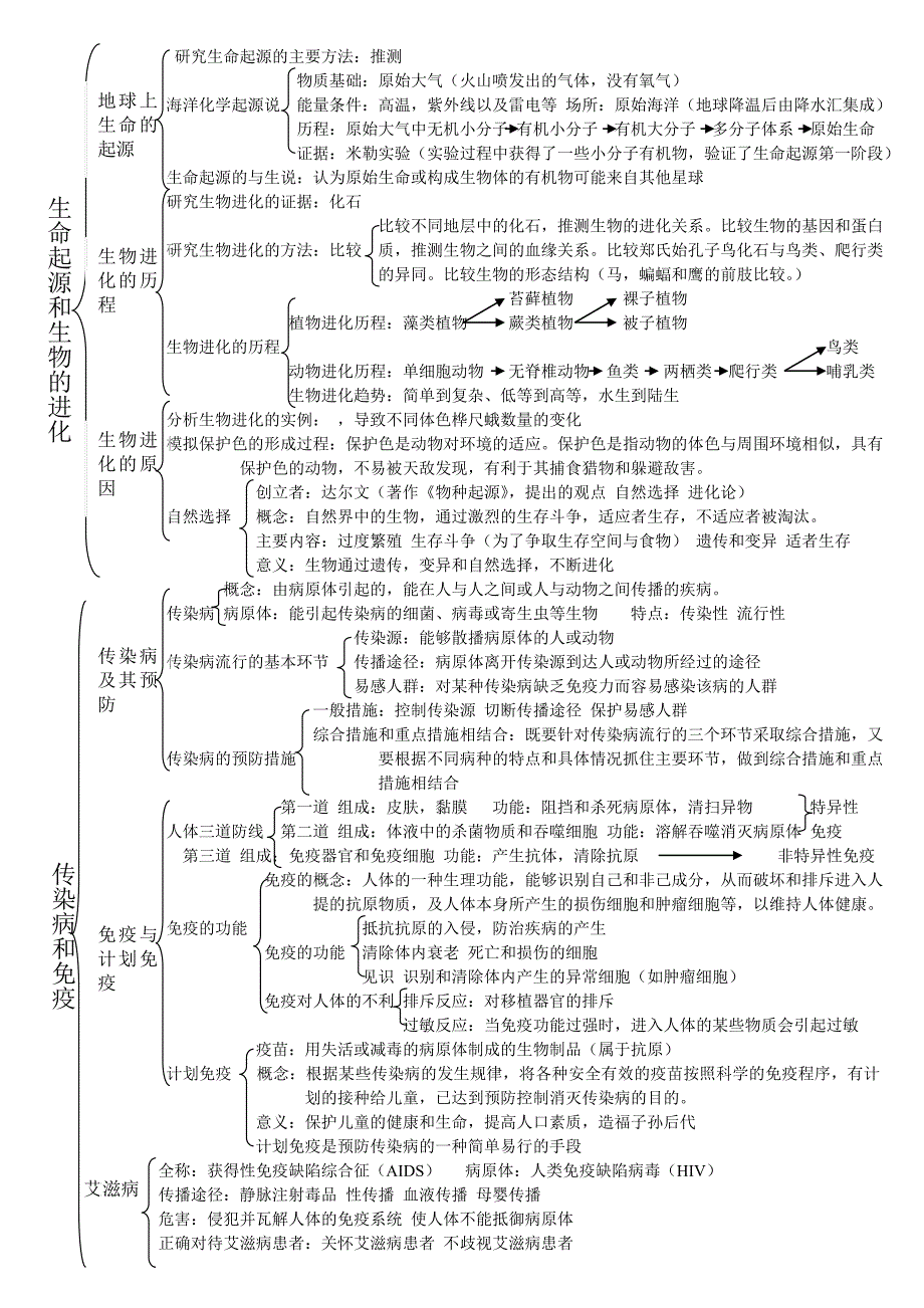 八年级生物知识思维导图整理.doc_第2页