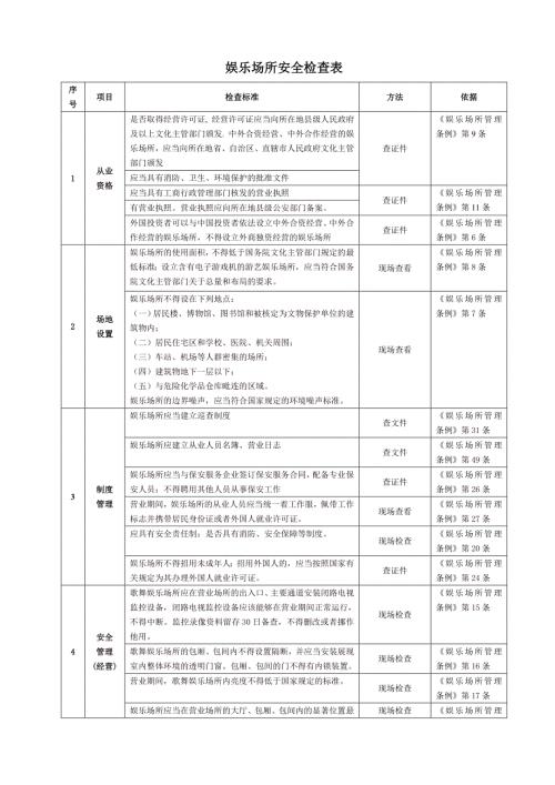 娱乐场所安全检查表.doc