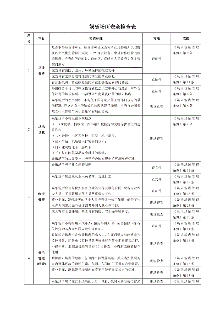 娱乐场所安全检查表.doc_第1页