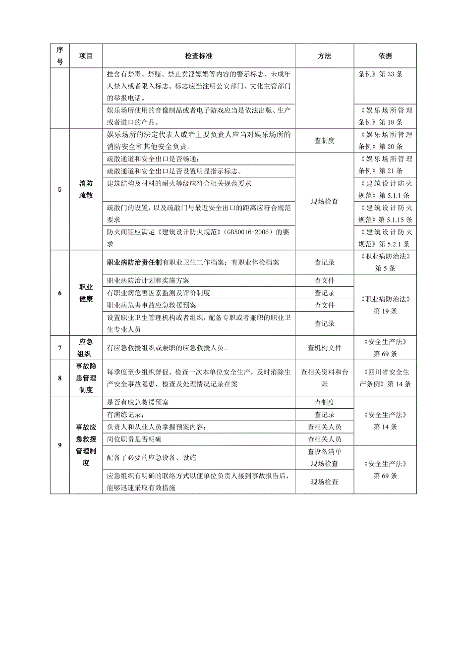 娱乐场所安全检查表.doc_第2页