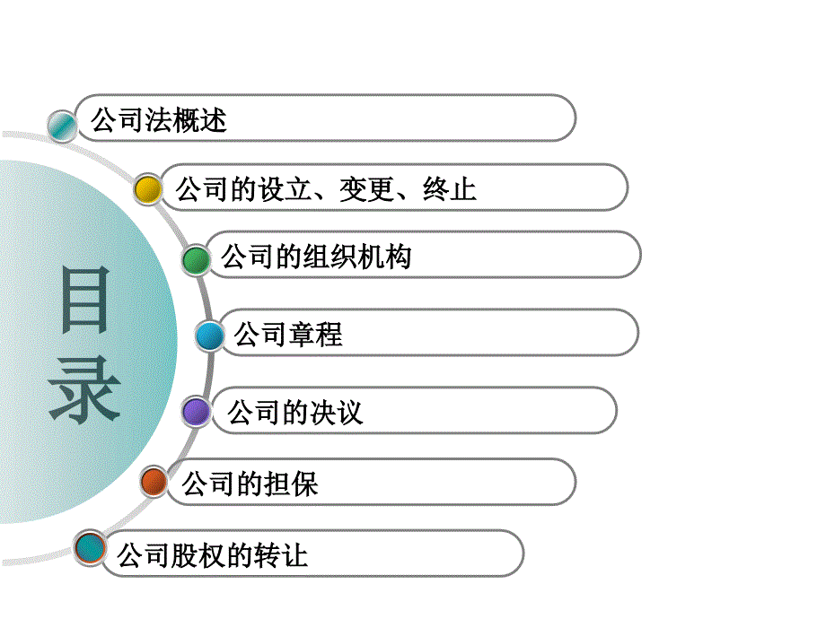 公司法培训PPT课件.ppt_第2页