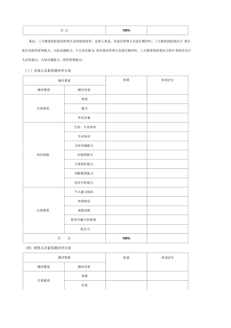 人才测评表格.docx_第2页