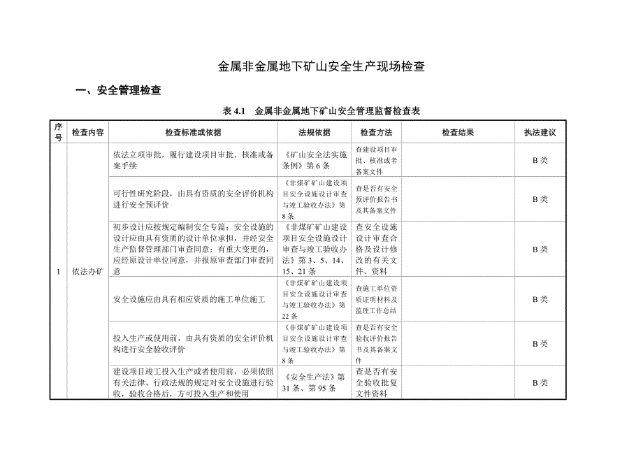 参考金属非金属地下矿山安全生产现场检查表.doc_第2页