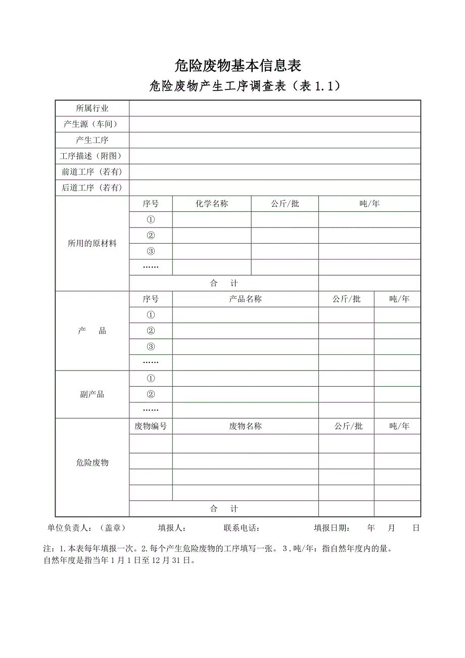 危险废物管理台账.doc_第2页