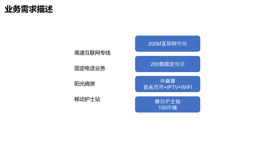 互联网医疗解决方案PPT课件.pptx_第3页