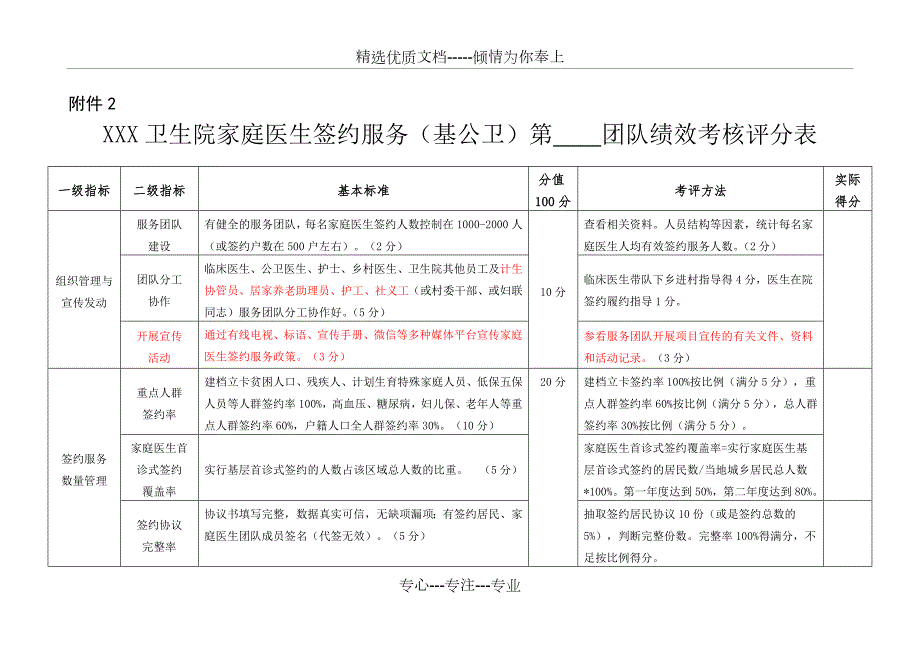 卫生院家庭医生签约服务第团队绩效考核评分表.docx_第1页
