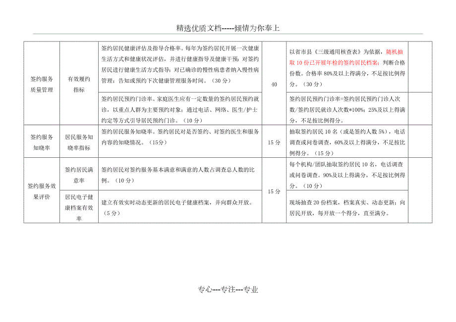 卫生院家庭医生签约服务第团队绩效考核评分表.docx_第2页