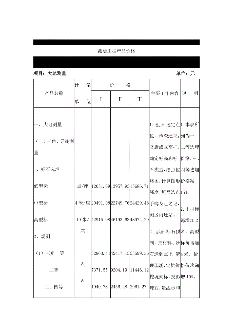 国测财字20023号测绘收费标准完整版.doc_第2页